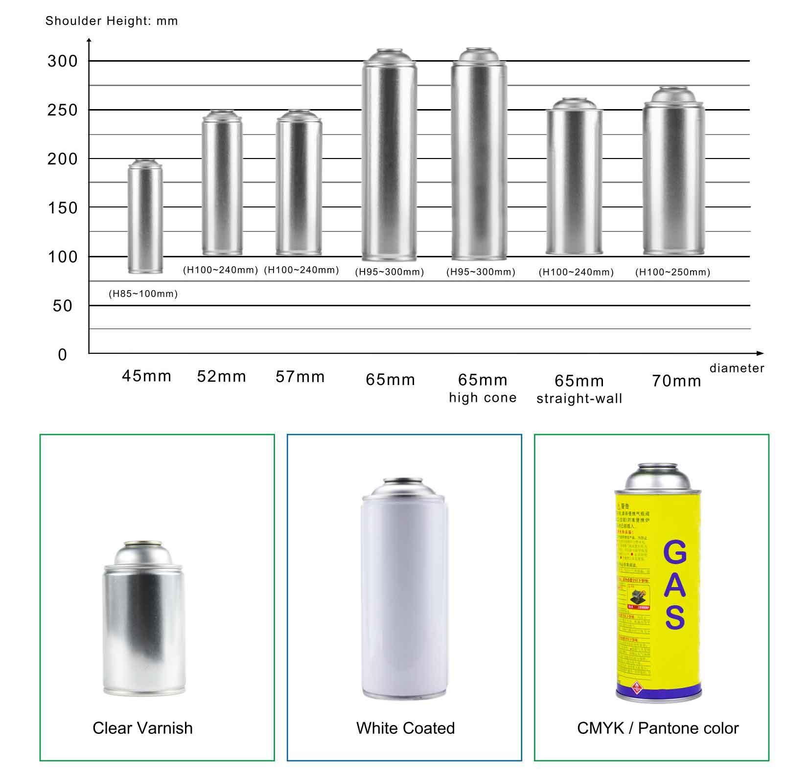 Wholesale Bulk Clear Varnish Refill Tinplate Aerosol Can, Aerosol Cans ...